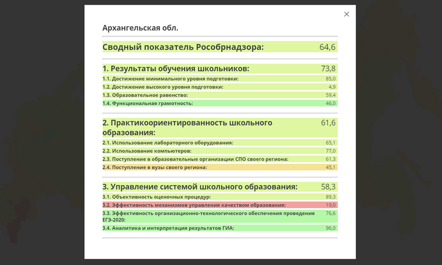 Структура сводного показателя Рособрнадзора по maps-oko.fioco.ru